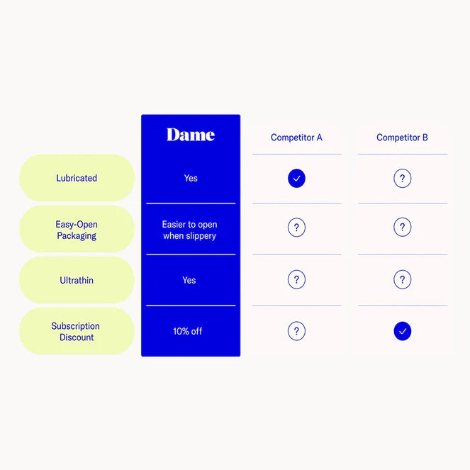 Dame Ultra-Thin Latex Condoms | MOTHERLODE